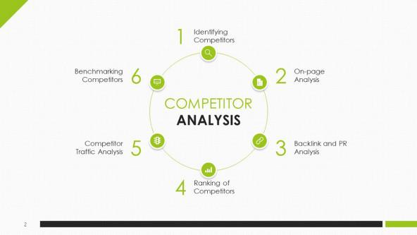 Detail Competitor Profile Template Nomer 32