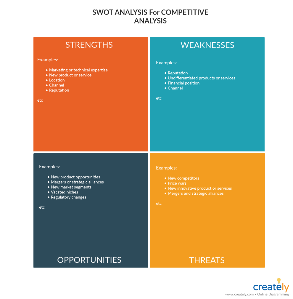 Detail Competitor Profile Template Nomer 33