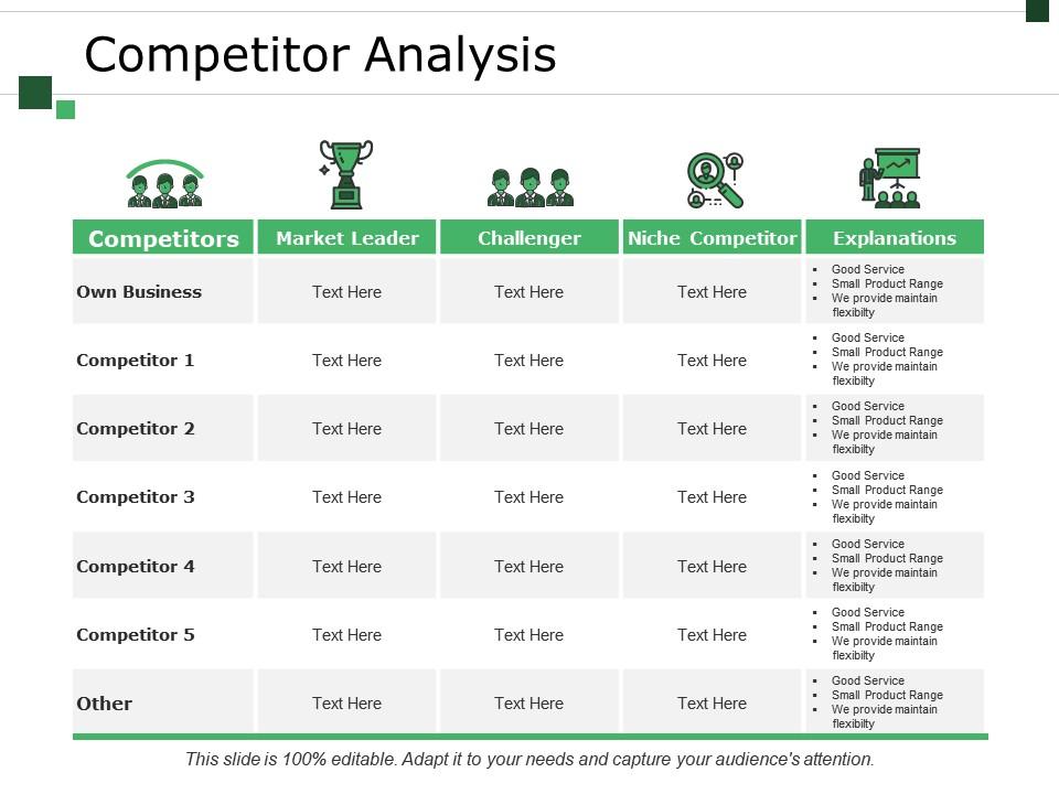 Detail Competitor Profile Template Nomer 47