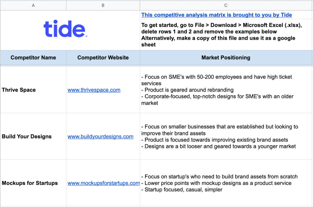 Detail Competitor Profile Template Nomer 52