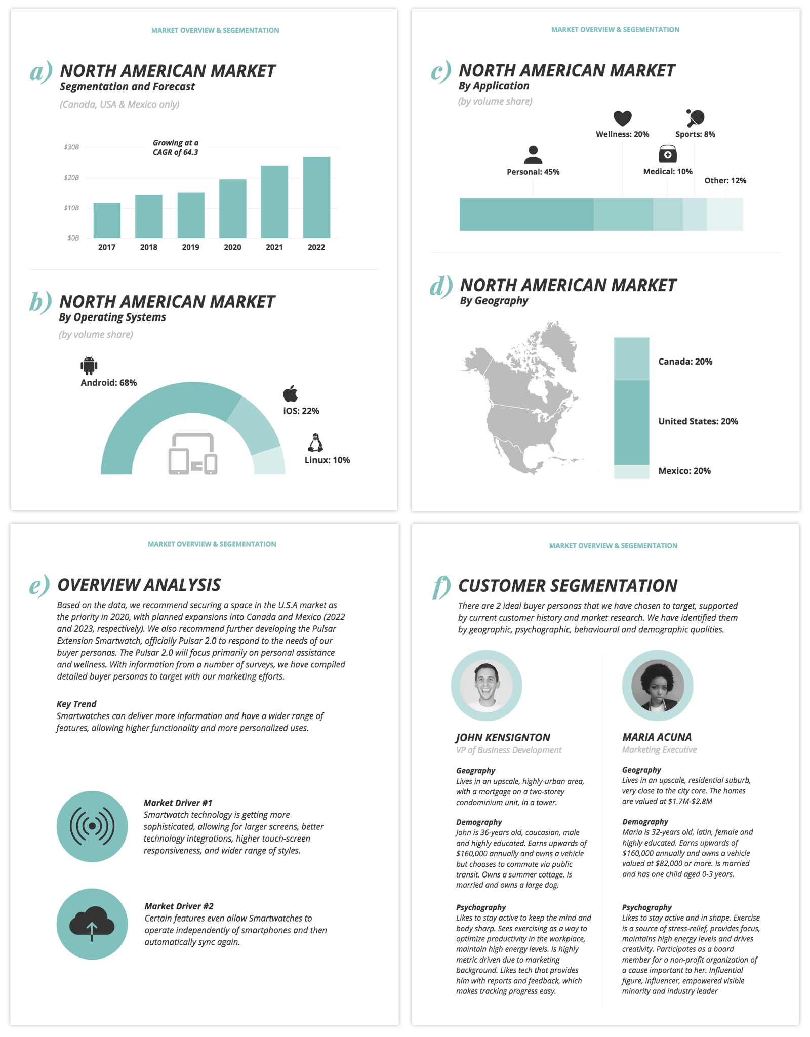 Detail Competitor Profile Template Nomer 6