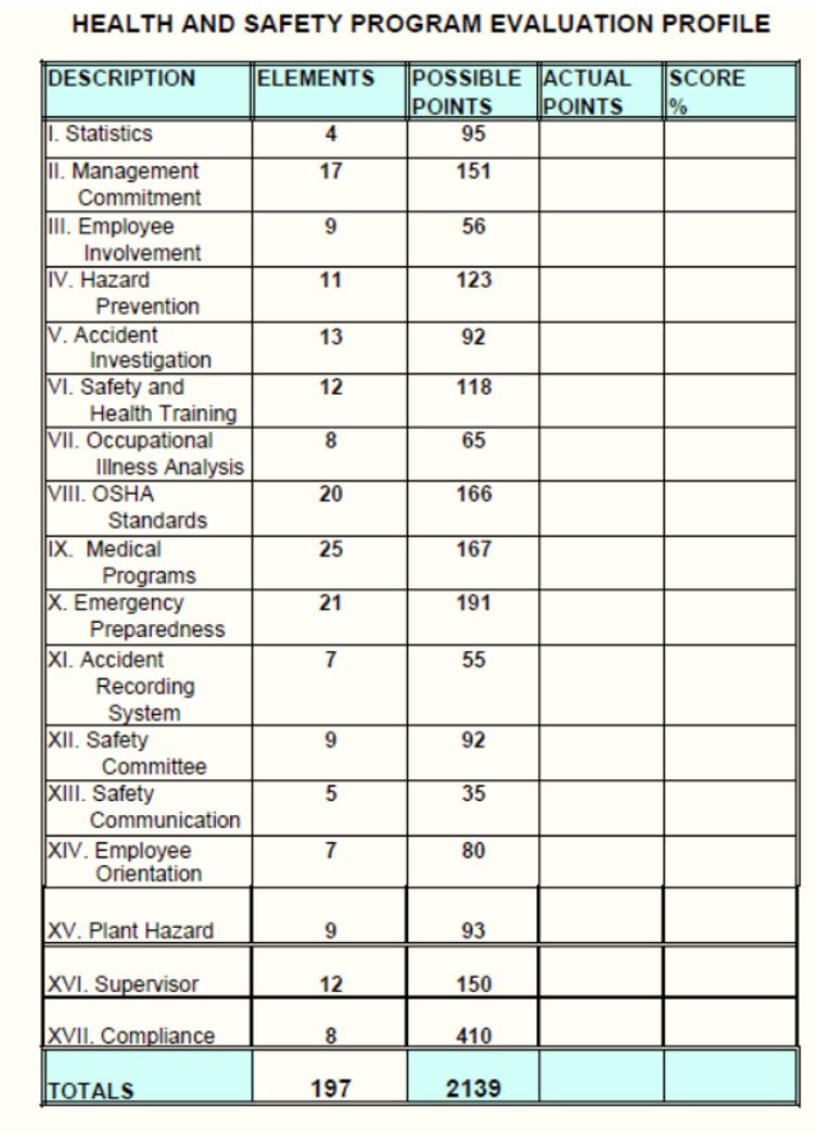 Detail Compliance Audit Program Template Nomer 37