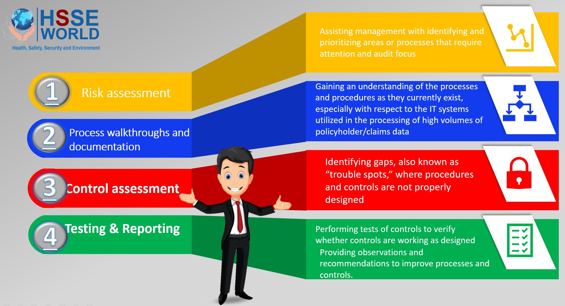 Detail Compliance Audit Program Template Nomer 40