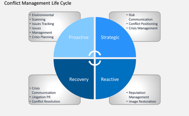 Detail Conflict Powerpoint Template Nomer 51