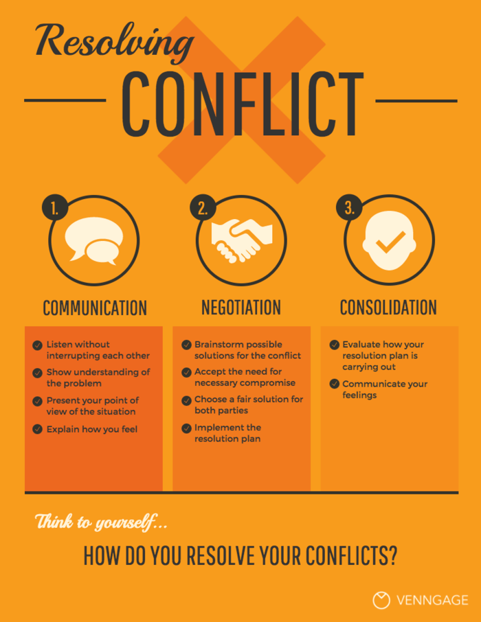 Detail Conflict Resolution Template Nomer 4