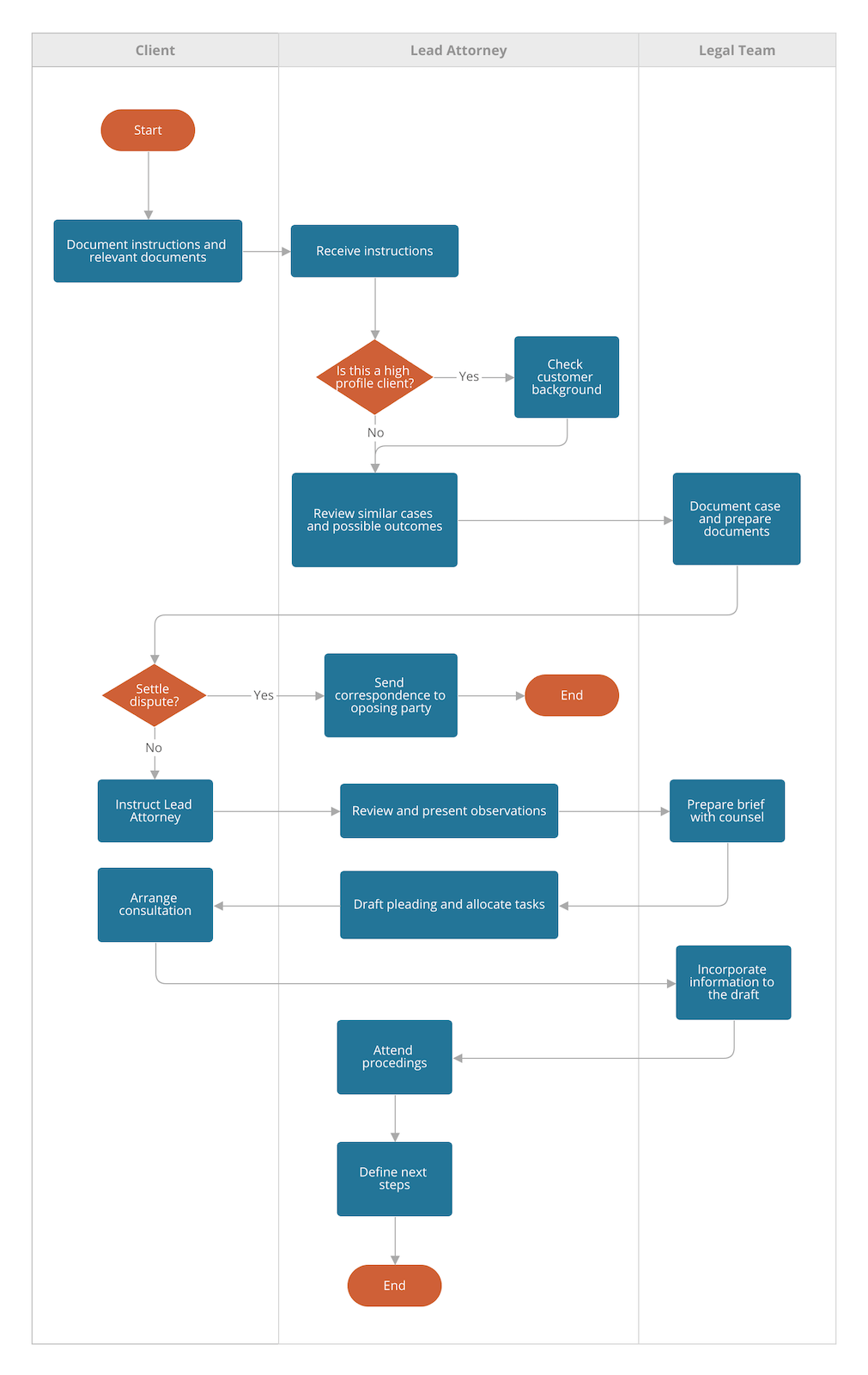 Detail Conflict Resolution Template Nomer 35