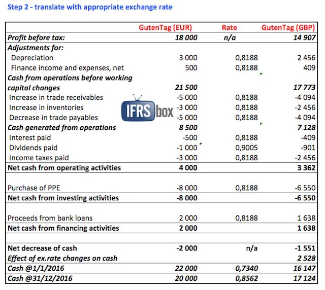 Download Consolidated Cash Flow Statement Template Nomer 12