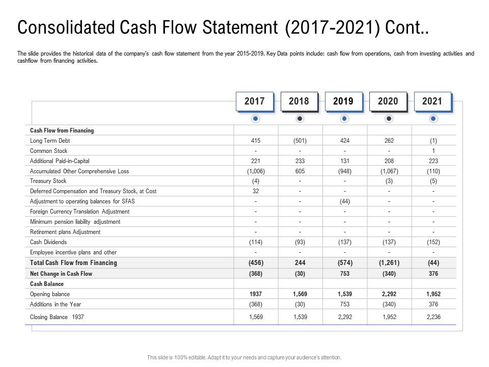 Detail Consolidated Cash Flow Statement Template Nomer 16