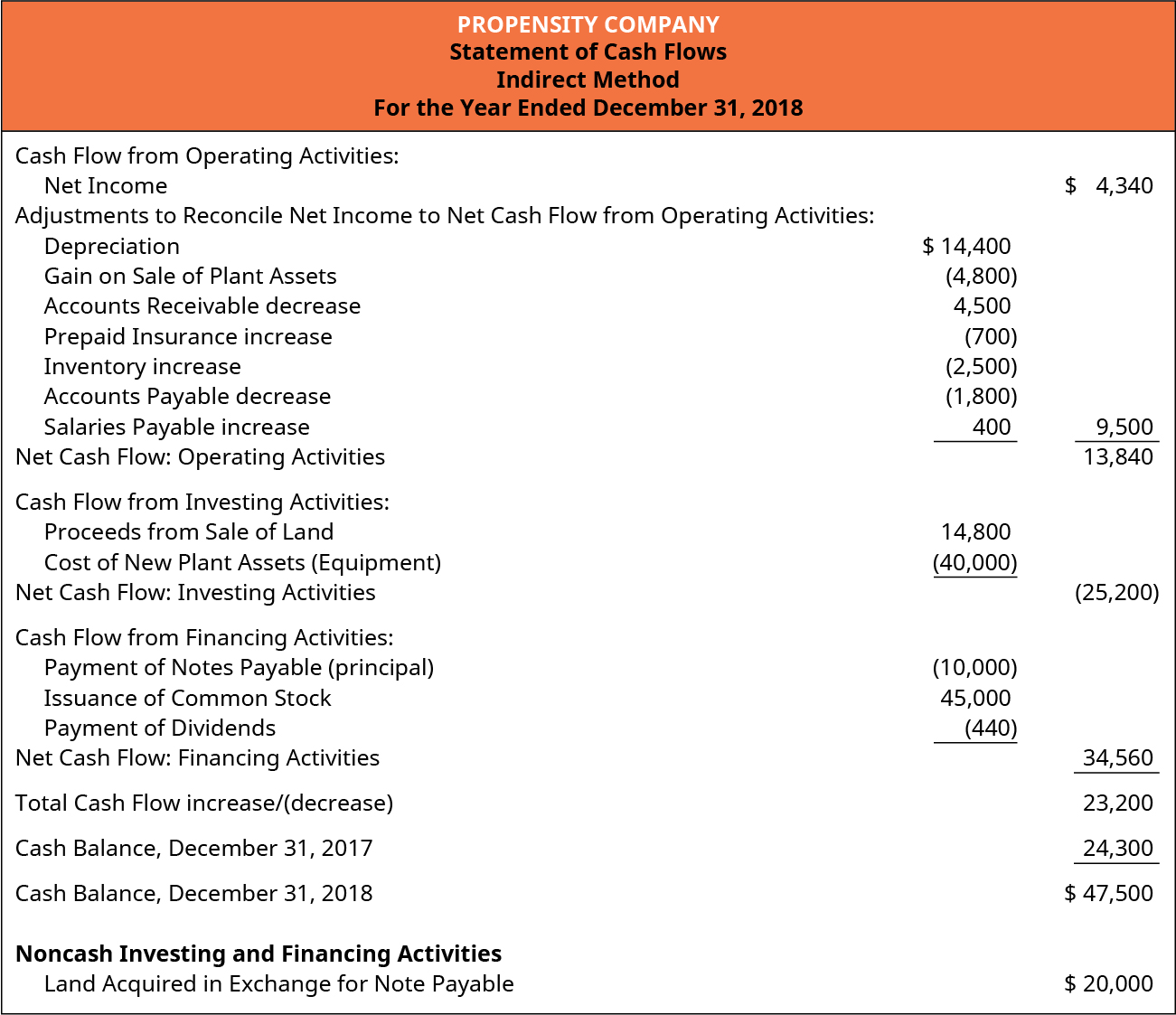 Detail Consolidated Cash Flow Statement Template Nomer 18