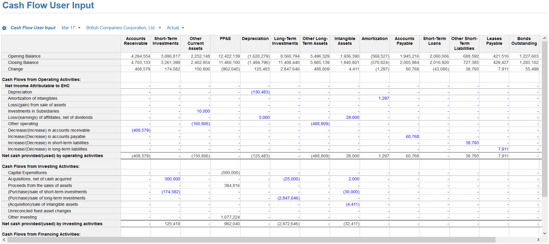 Detail Consolidated Cash Flow Statement Template Nomer 19