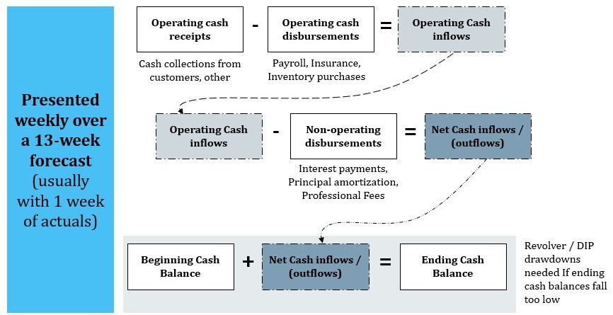 Detail Consolidated Cash Flow Statement Template Nomer 27