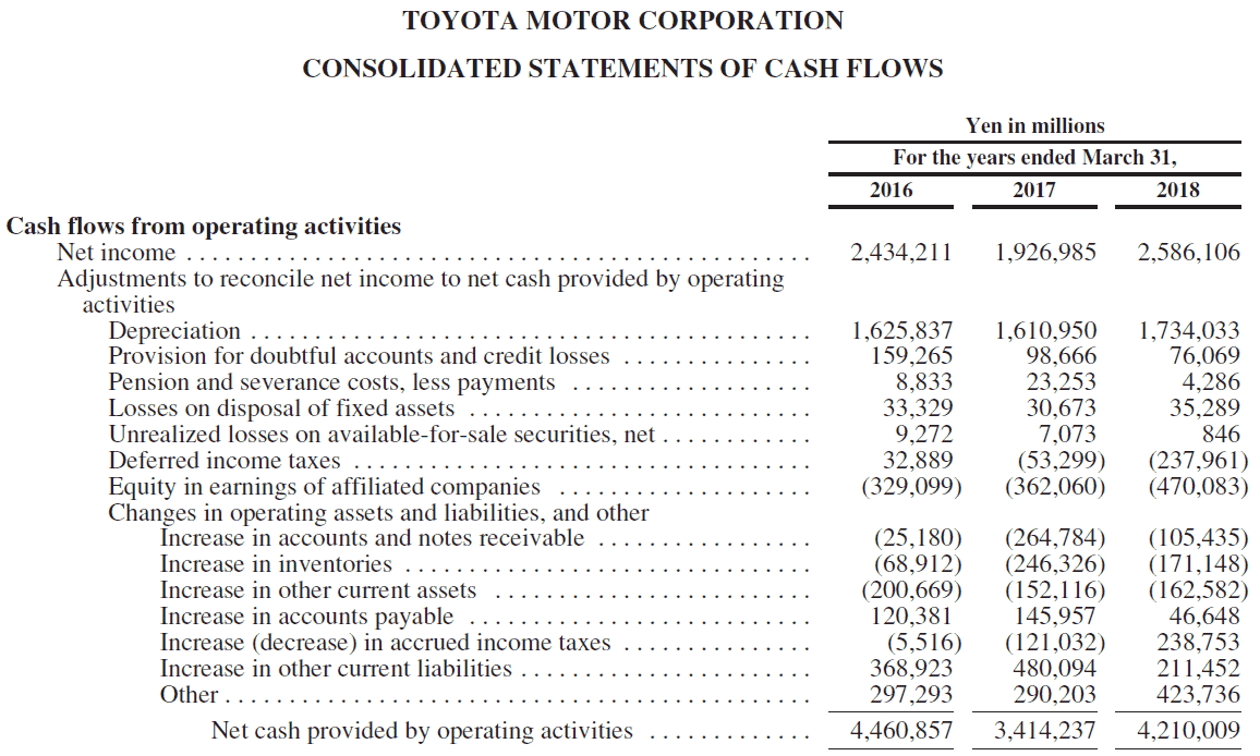 Detail Consolidated Cash Flow Statement Template Nomer 37