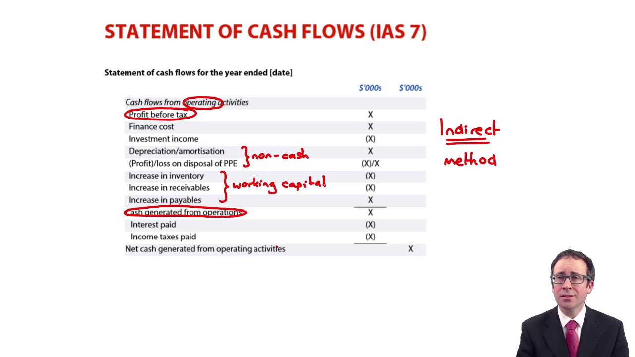 Detail Consolidated Cash Flow Statement Template Nomer 47
