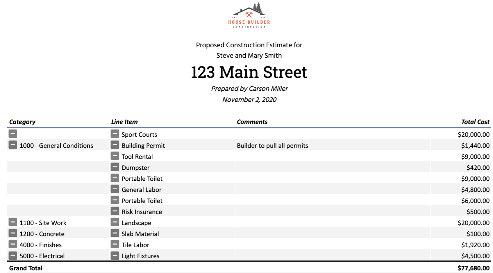 Detail Construction Estimate Template Nomer 43