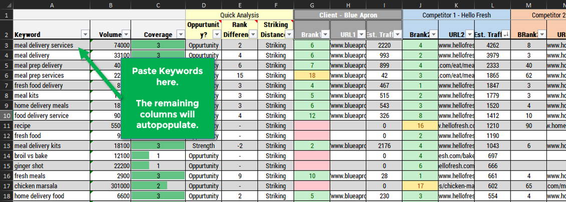 Content Gap Analysis Template - KibrisPDR