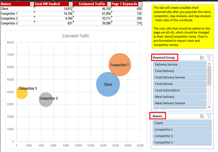 Detail Content Gap Analysis Template Nomer 2