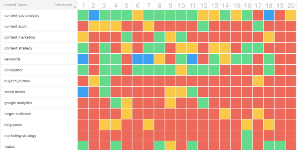 Detail Content Gap Analysis Template Nomer 13