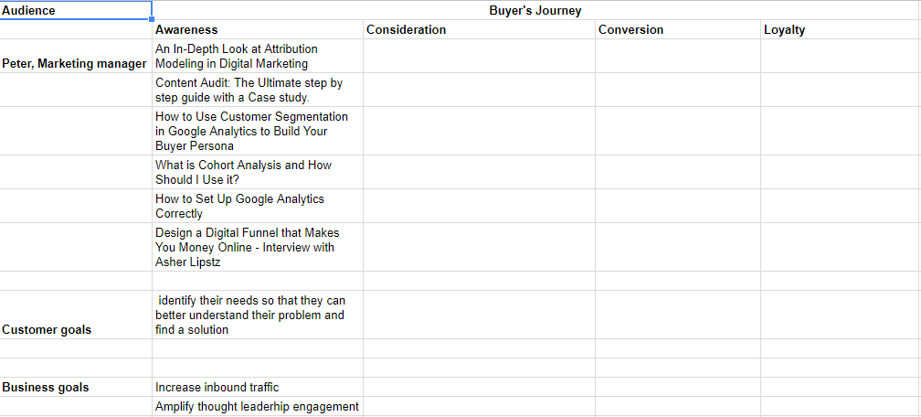 Detail Content Gap Analysis Template Nomer 15