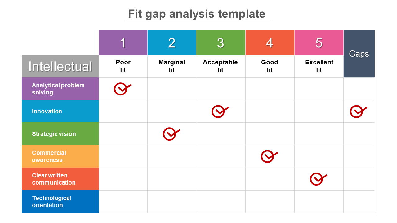 Detail Content Gap Analysis Template Nomer 18