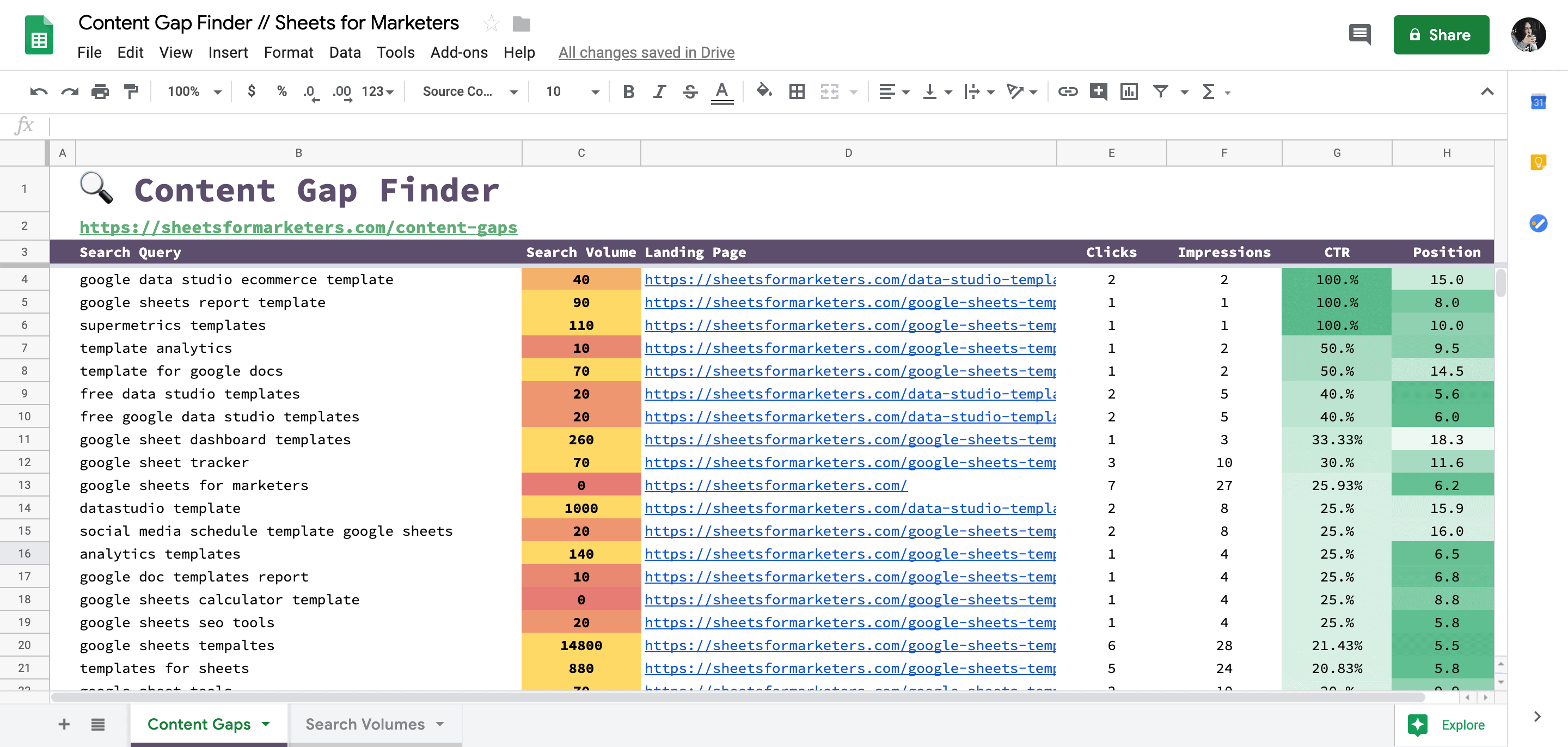 Detail Content Gap Analysis Template Nomer 19