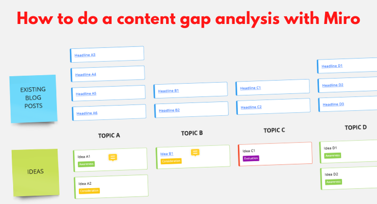 Detail Content Gap Analysis Template Nomer 23