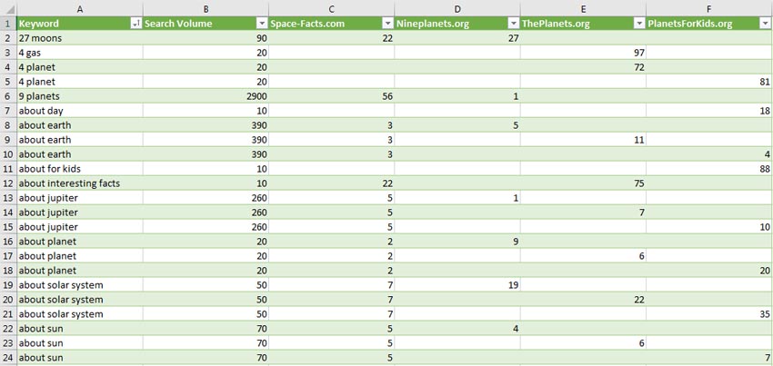 Detail Content Gap Analysis Template Nomer 24