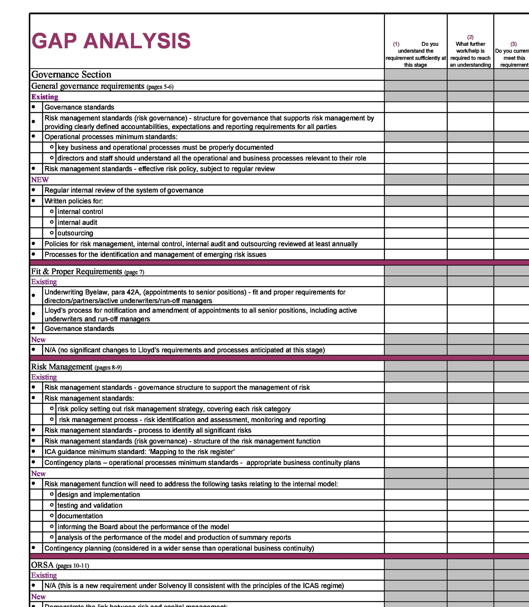 Detail Content Gap Analysis Template Nomer 27