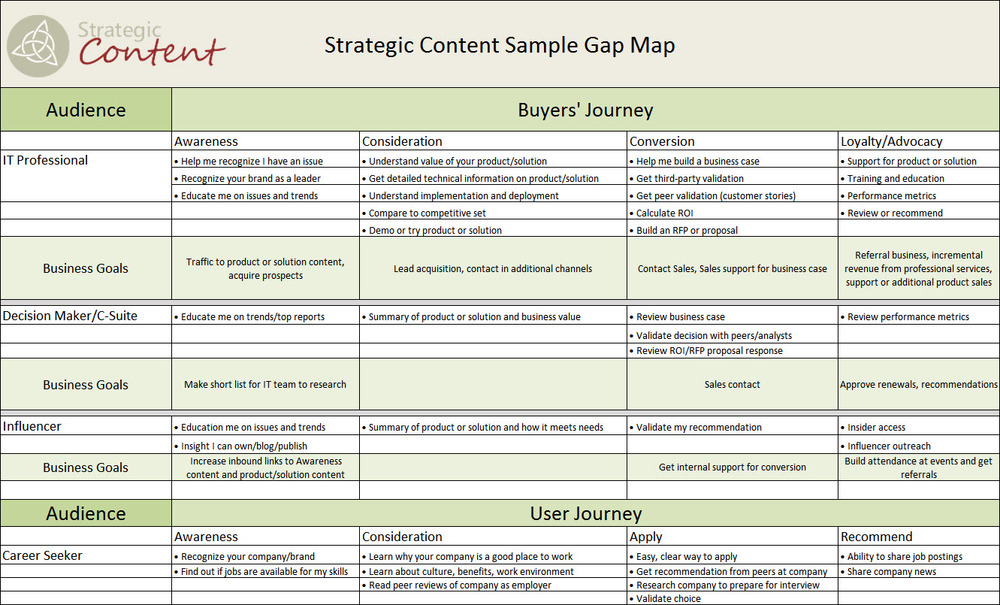 Detail Content Gap Analysis Template Nomer 28