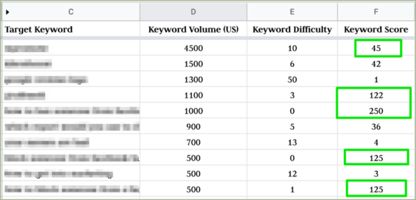 Detail Content Gap Analysis Template Nomer 31