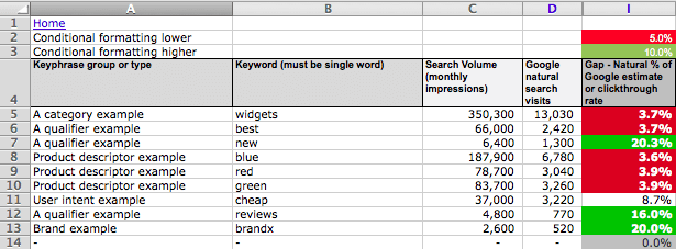 Detail Content Gap Analysis Template Nomer 32