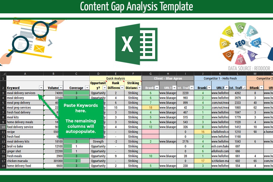 Detail Content Gap Analysis Template Nomer 33