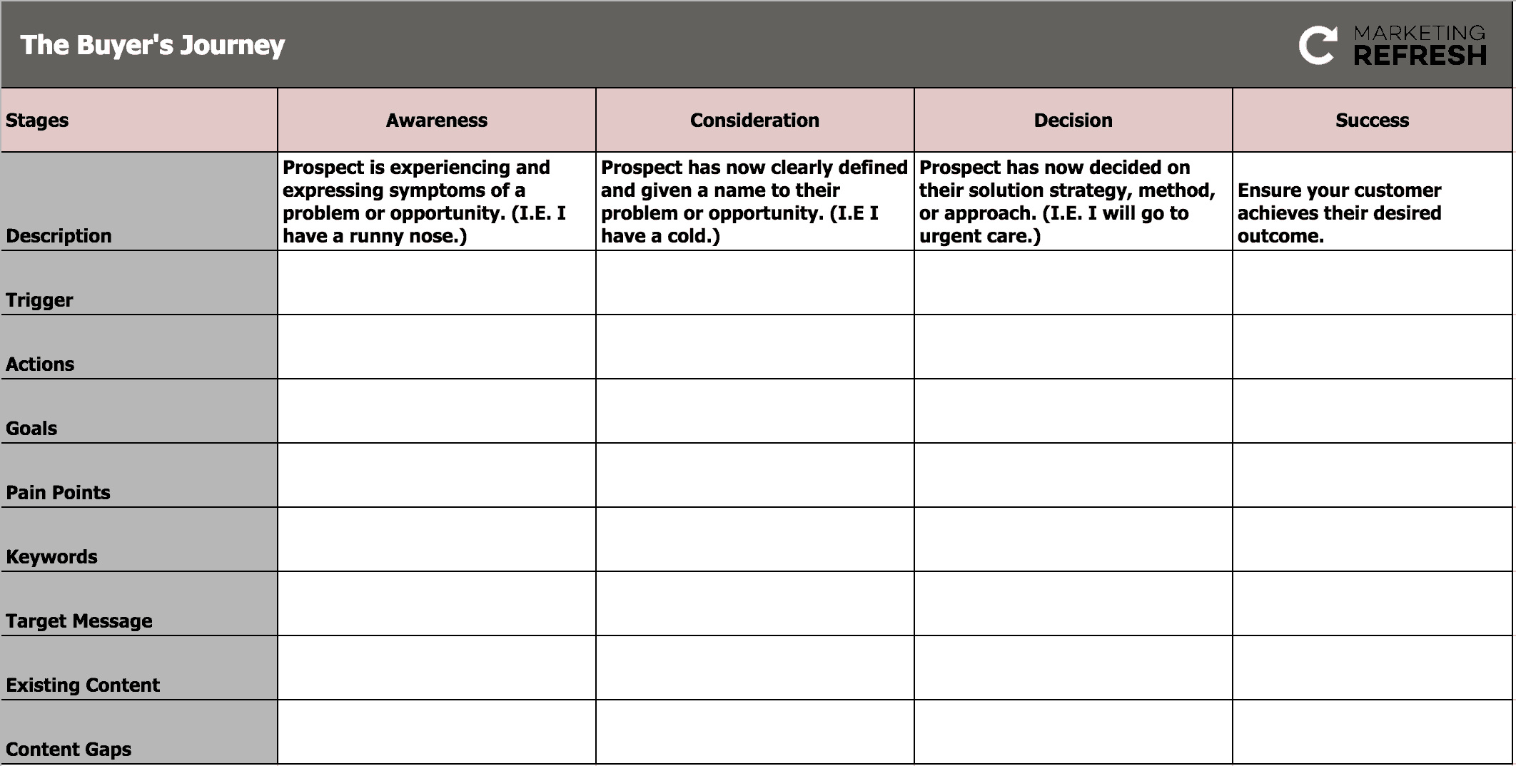 Detail Content Gap Analysis Template Nomer 5