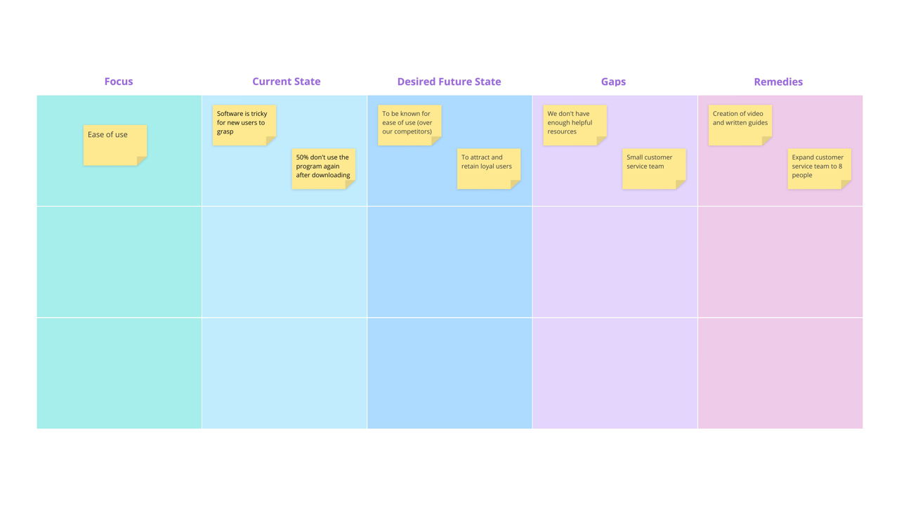 Detail Content Gap Analysis Template Nomer 42