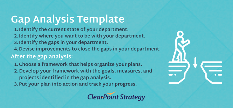 Detail Content Gap Analysis Template Nomer 48