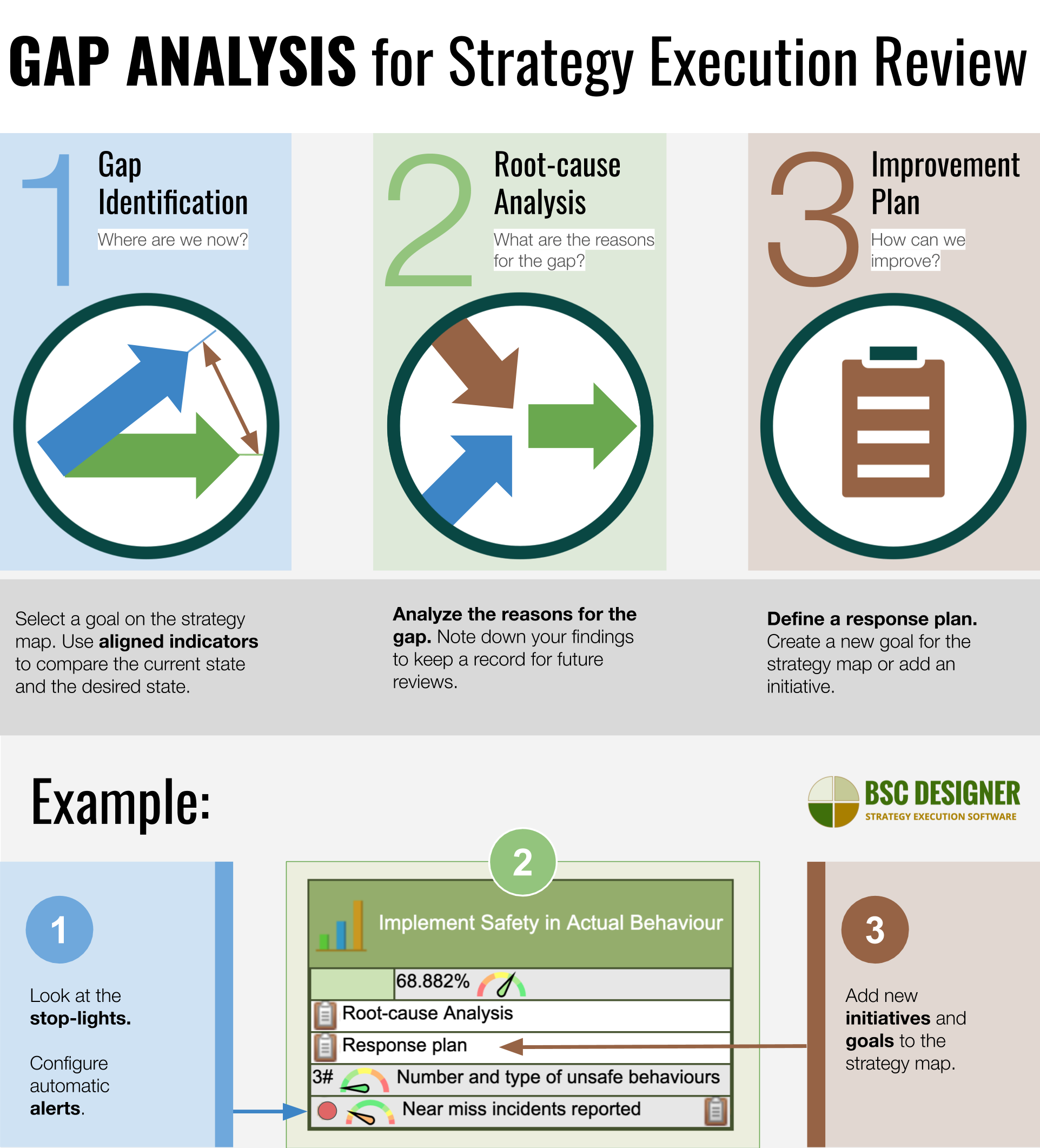 Detail Content Gap Analysis Template Nomer 49