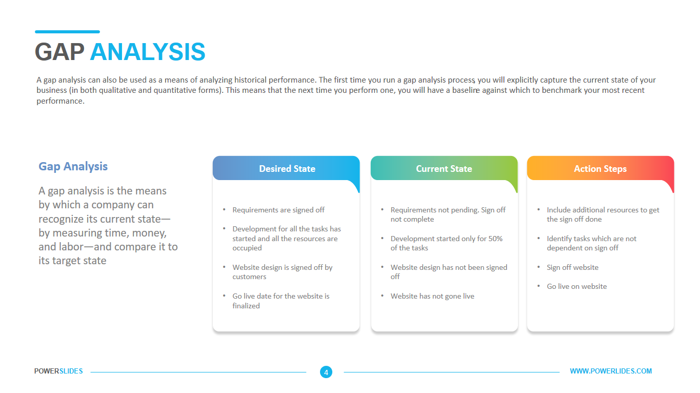 Detail Content Gap Analysis Template Nomer 54