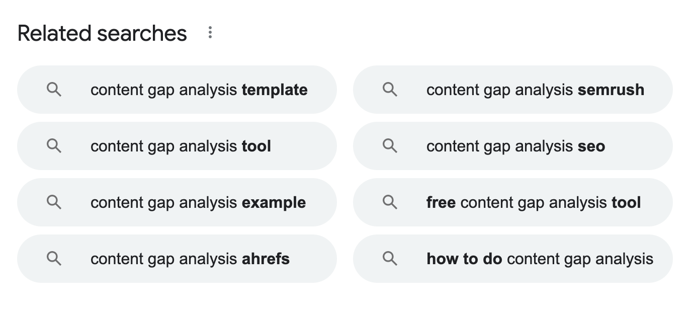 Detail Content Gap Analysis Template Nomer 56