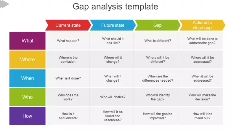 Detail Content Gap Analysis Template Nomer 7