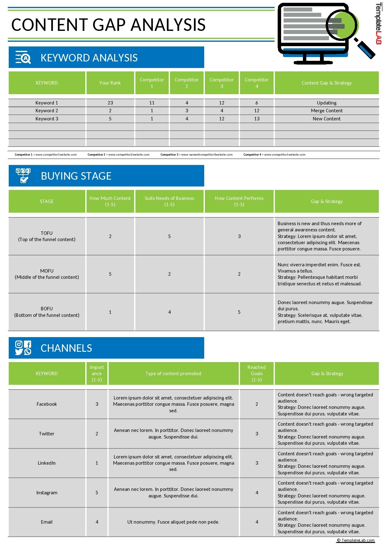 Detail Content Gap Analysis Template Nomer 8