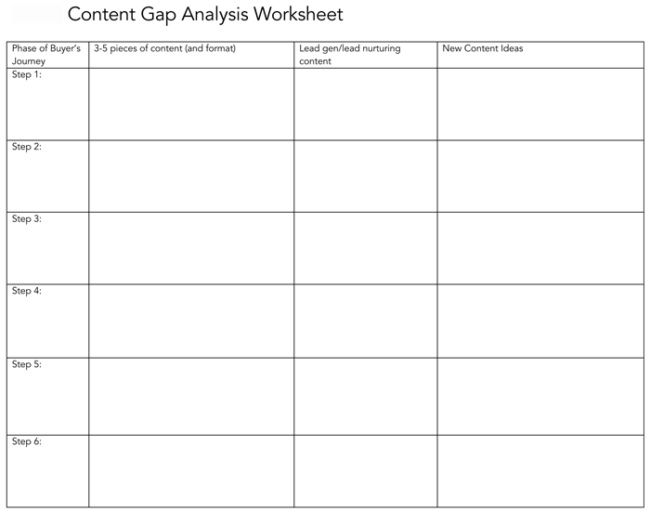 Detail Content Gap Analysis Template Nomer 9