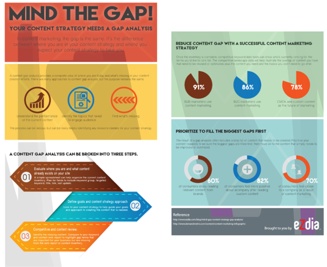 Detail Content Gap Analysis Template Nomer 10