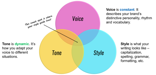Detail Content Guidelines Template Nomer 30