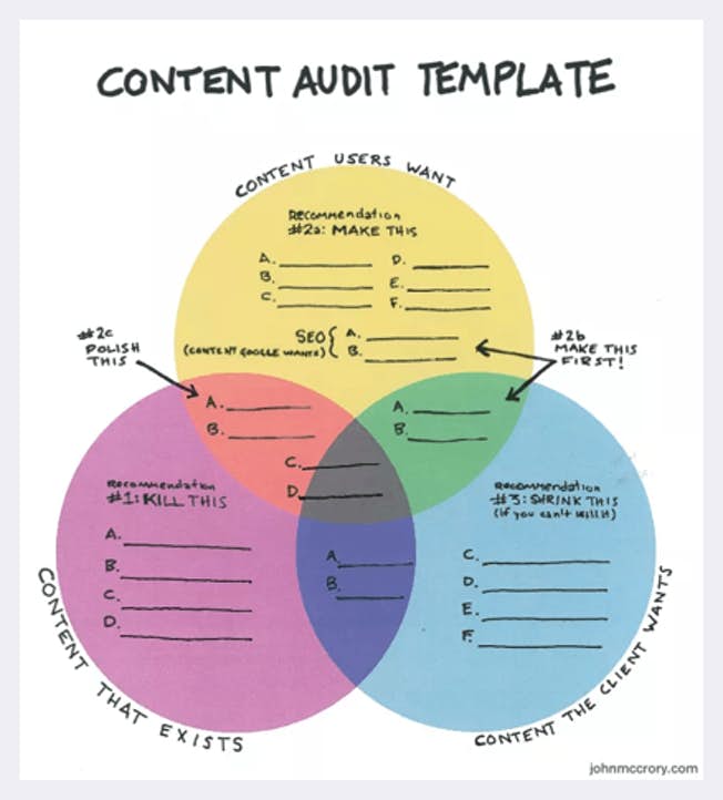 Detail Content Guidelines Template Nomer 31