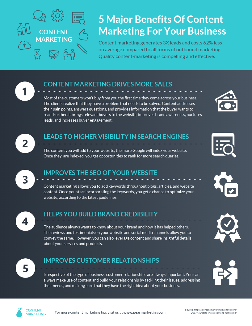 Detail Content Guidelines Template Nomer 4