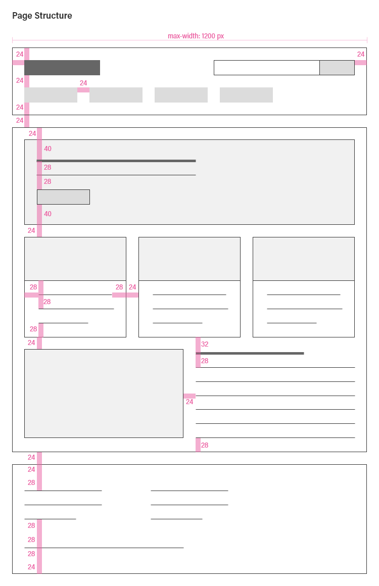 Detail Content Guidelines Template Nomer 43