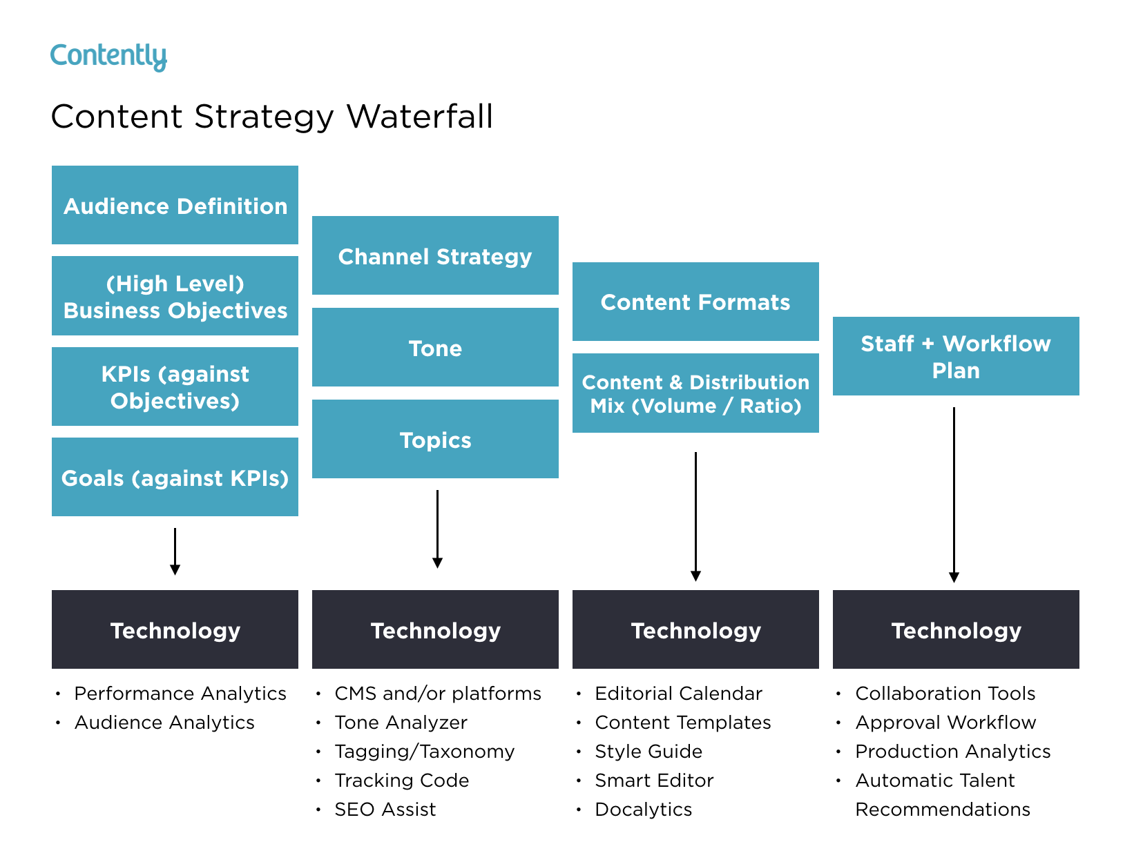 Цель topic. Marketing Plan example. Контент стратегия. Marketing Plan Sample. Digital marketing Plan example.
