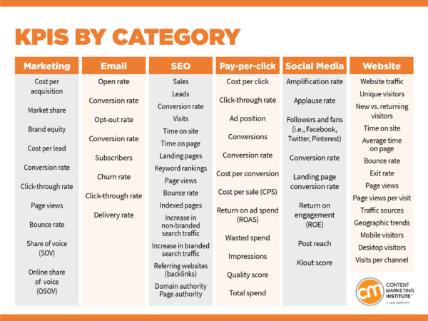 Detail Content Plan Template Nomer 15