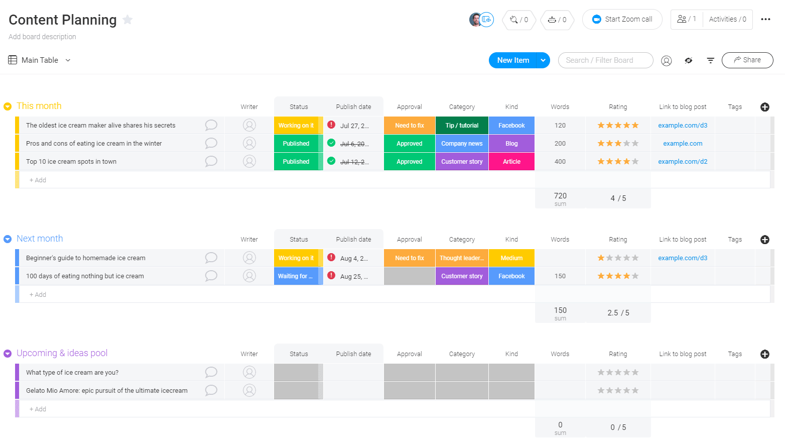 Detail Content Plan Template Nomer 3