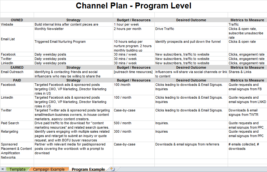 Detail Content Plan Template Nomer 21