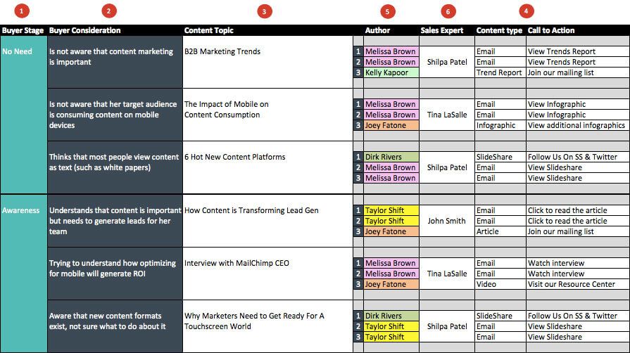 Detail Content Plan Template Nomer 22